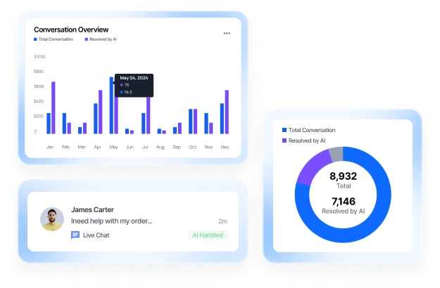 Telenok Deployment Overview