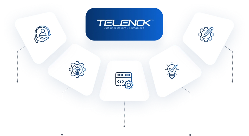 Telenok Capability Stack Diagram